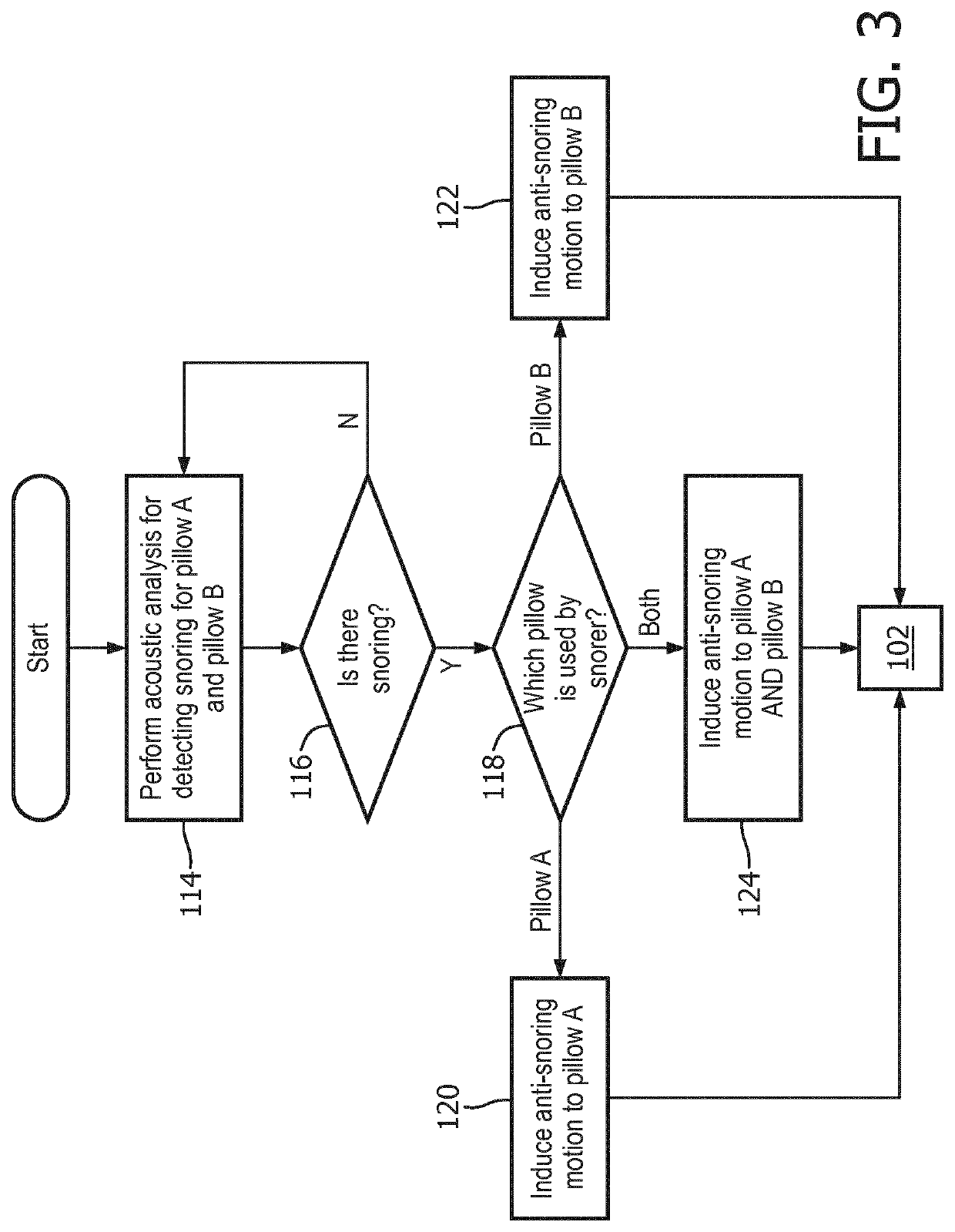 System for treating snoring among at least two users