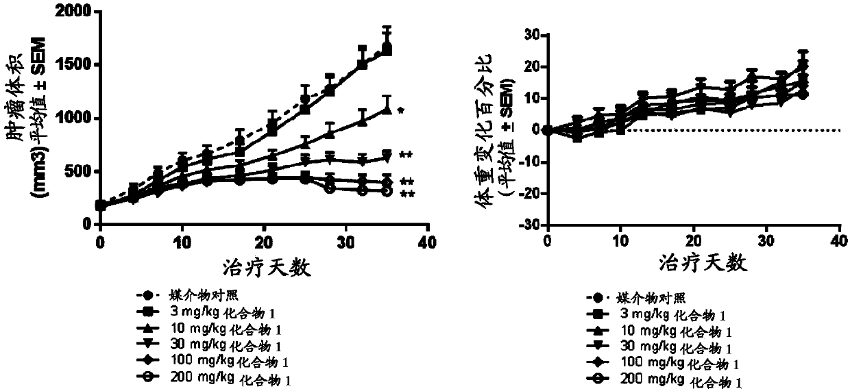 Tetrasubstituted alkene compounds and their use