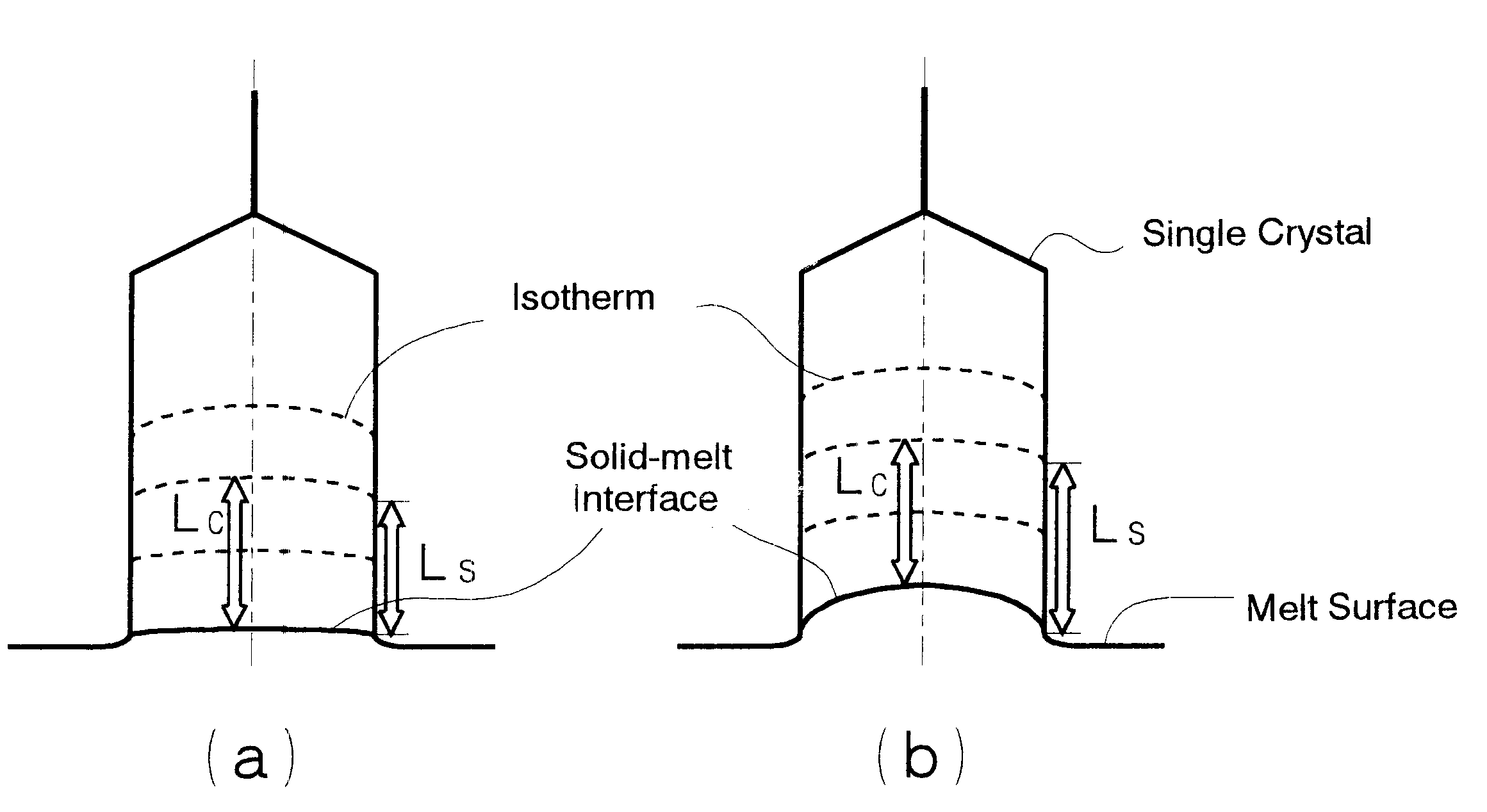 Method of producing high-quality silicon single crystals