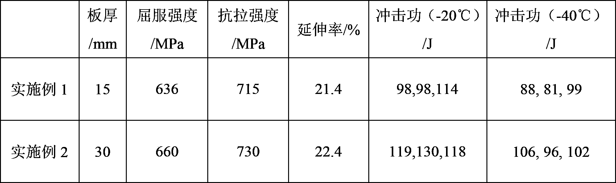 690MPa-level low weld crack sensitive steel and production method thereof