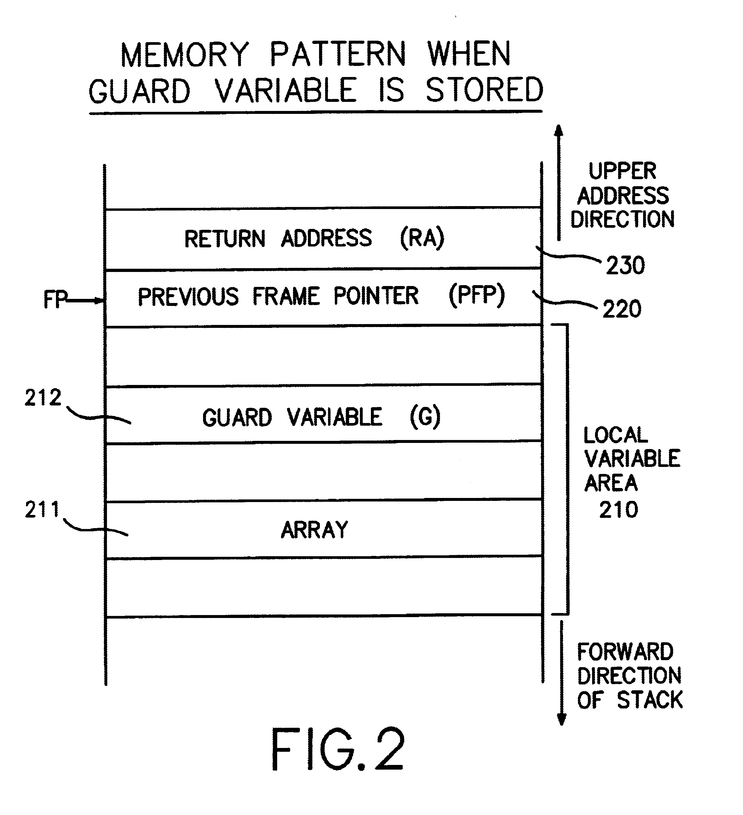 Memory device, stack protection system, computer system, compiler, stack protection method, storage medium and program transmission apparatus