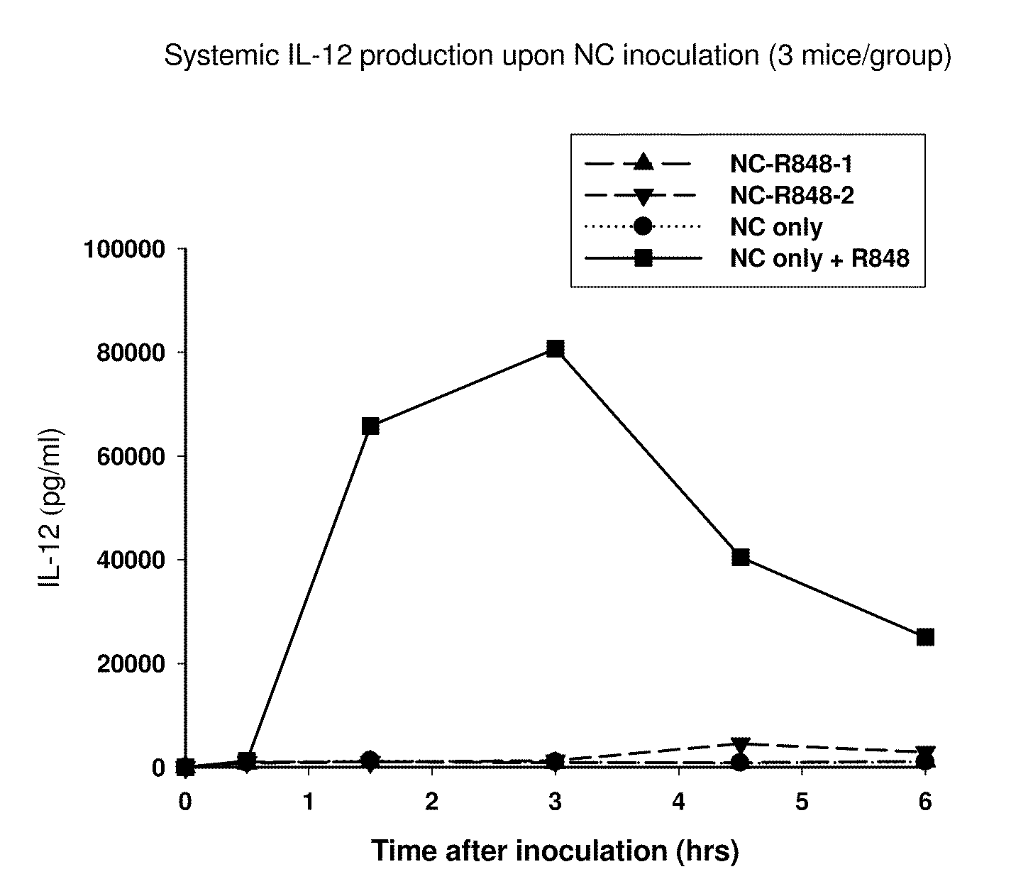 Nanocarrier compositions with uncoupled adjuvant