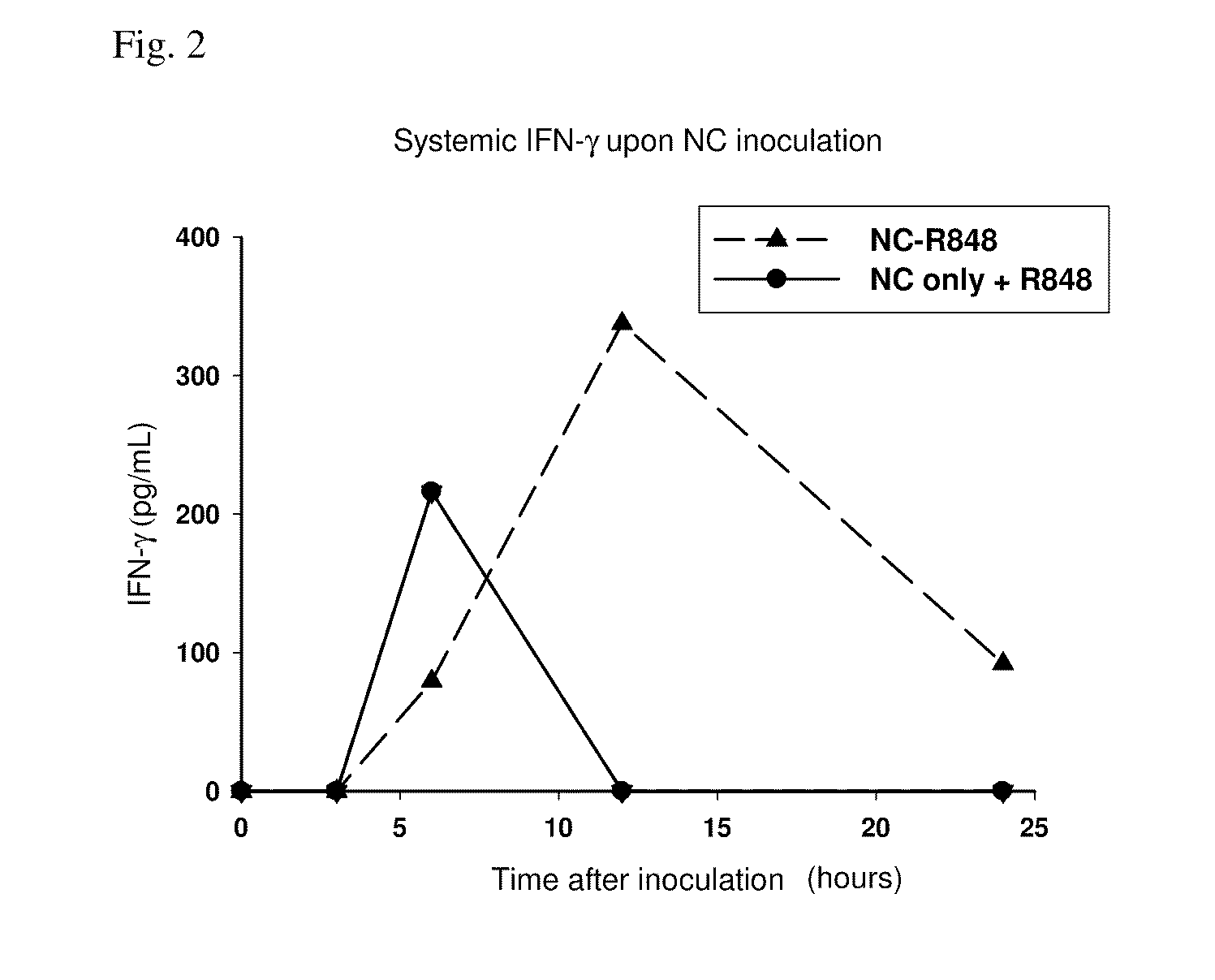 Nanocarrier compositions with uncoupled adjuvant