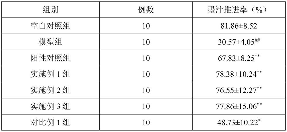 A kind of banana freeze-dried powder composition with laxative function and preparation method thereof