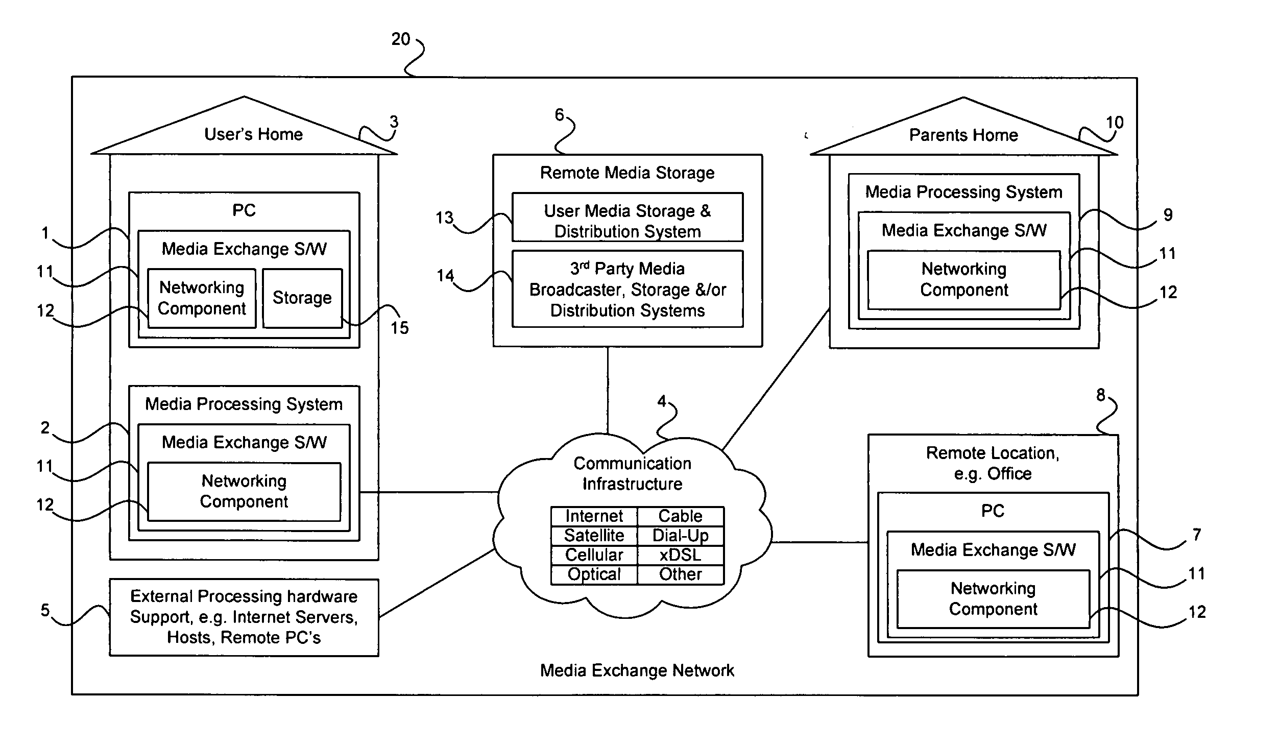 Method and system for mixing broadcast and stored media in a media exchange network