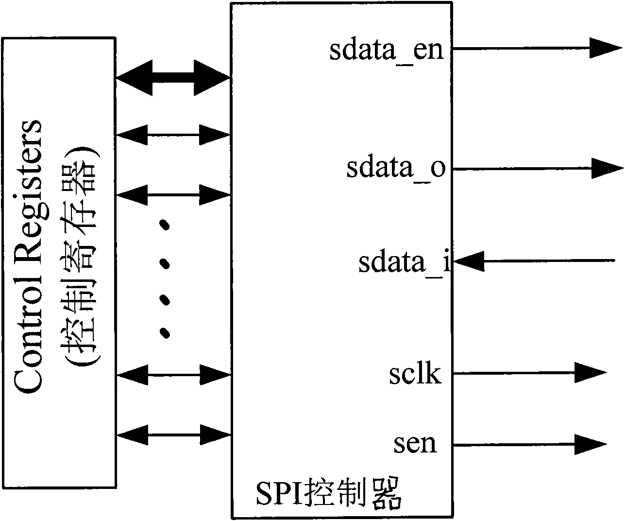 Digital control interface device compatible with three-wire and four-wire SPI working forms simultaneously