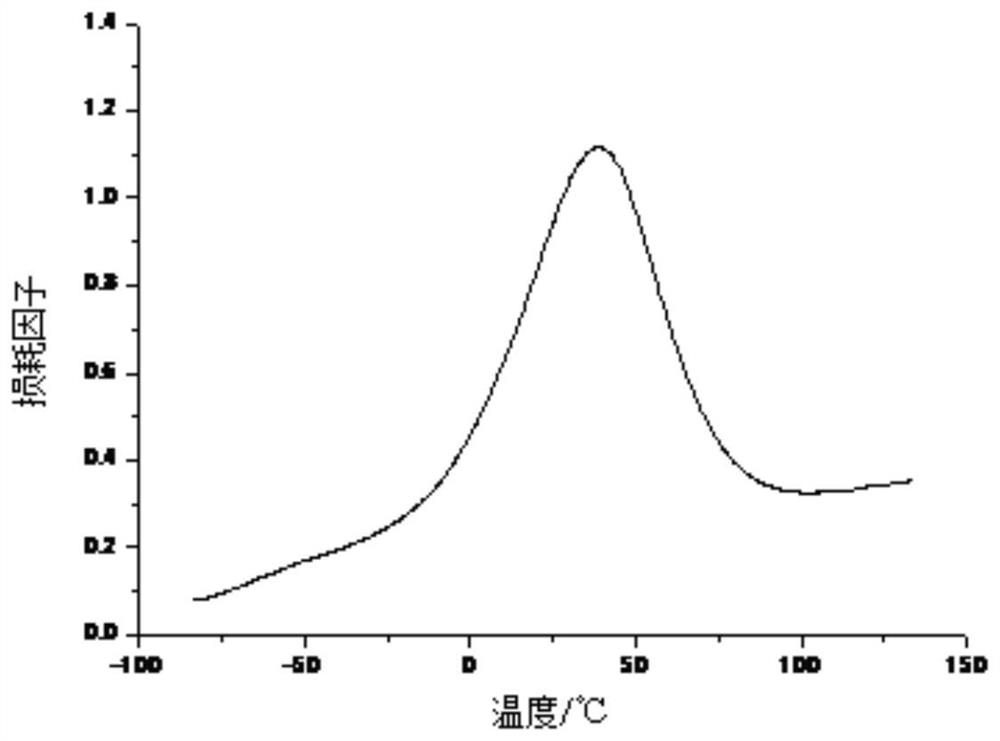 A kind of silicone type polyurethane damping material and preparation method thereof