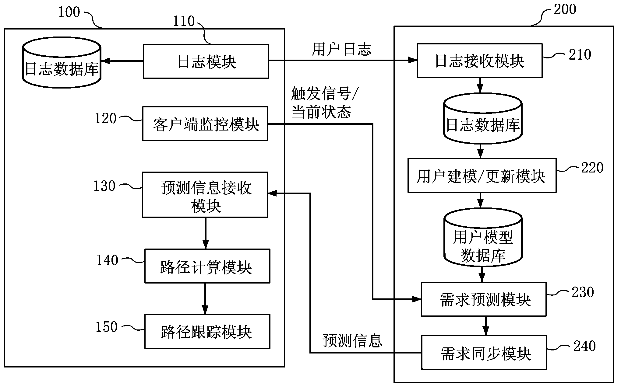 Route guide system and method based on user modeling
