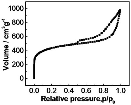 A kind of mxene/conductive polymer composite airgel and preparation method thereof