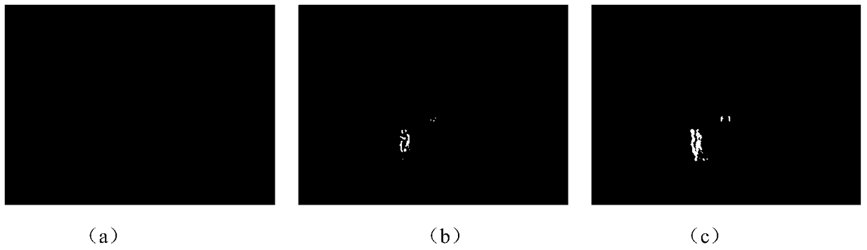 A Moving Object Detection Method Based on Adaptive Parameters