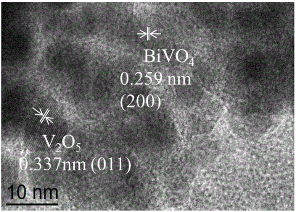 A preparation method of v2o5/bivo4 nanorod composite photocatalyst