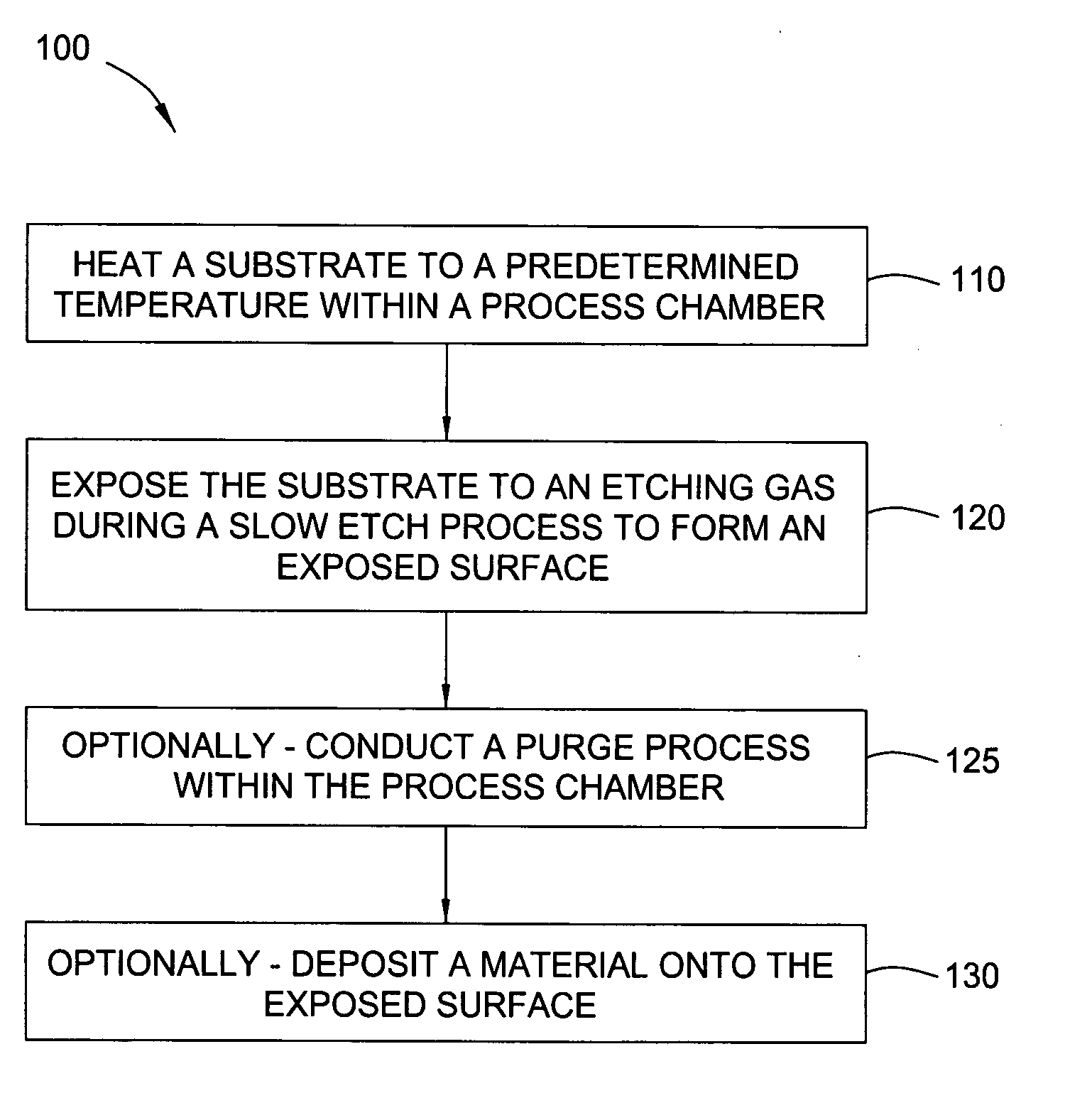 Etchant treatment processes for substrate surfaces and chamber surfaces