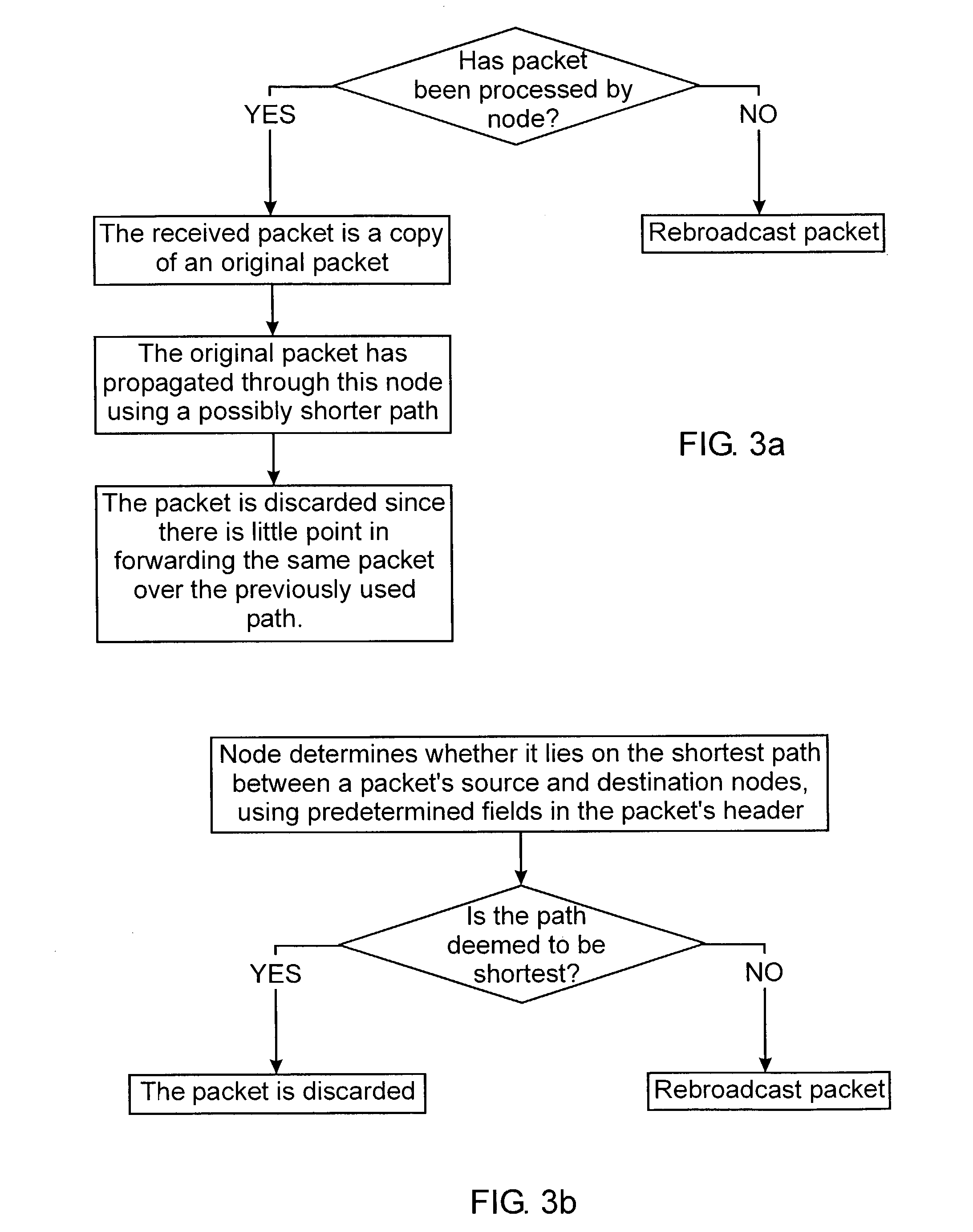 Method for routing ad-hoc signals