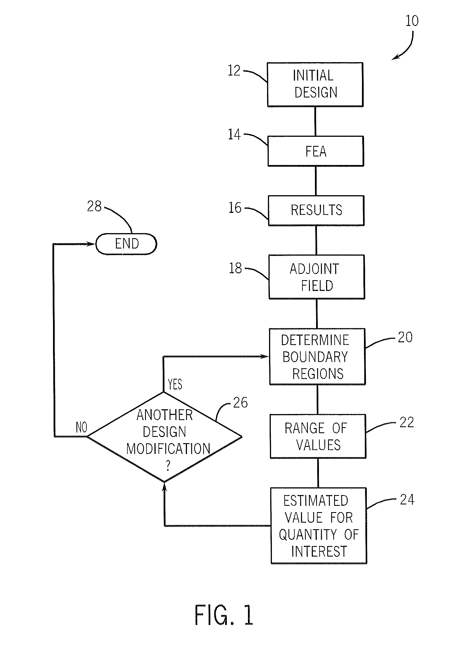 Method and apparatus for determining design modification effects on a computerized engineering model