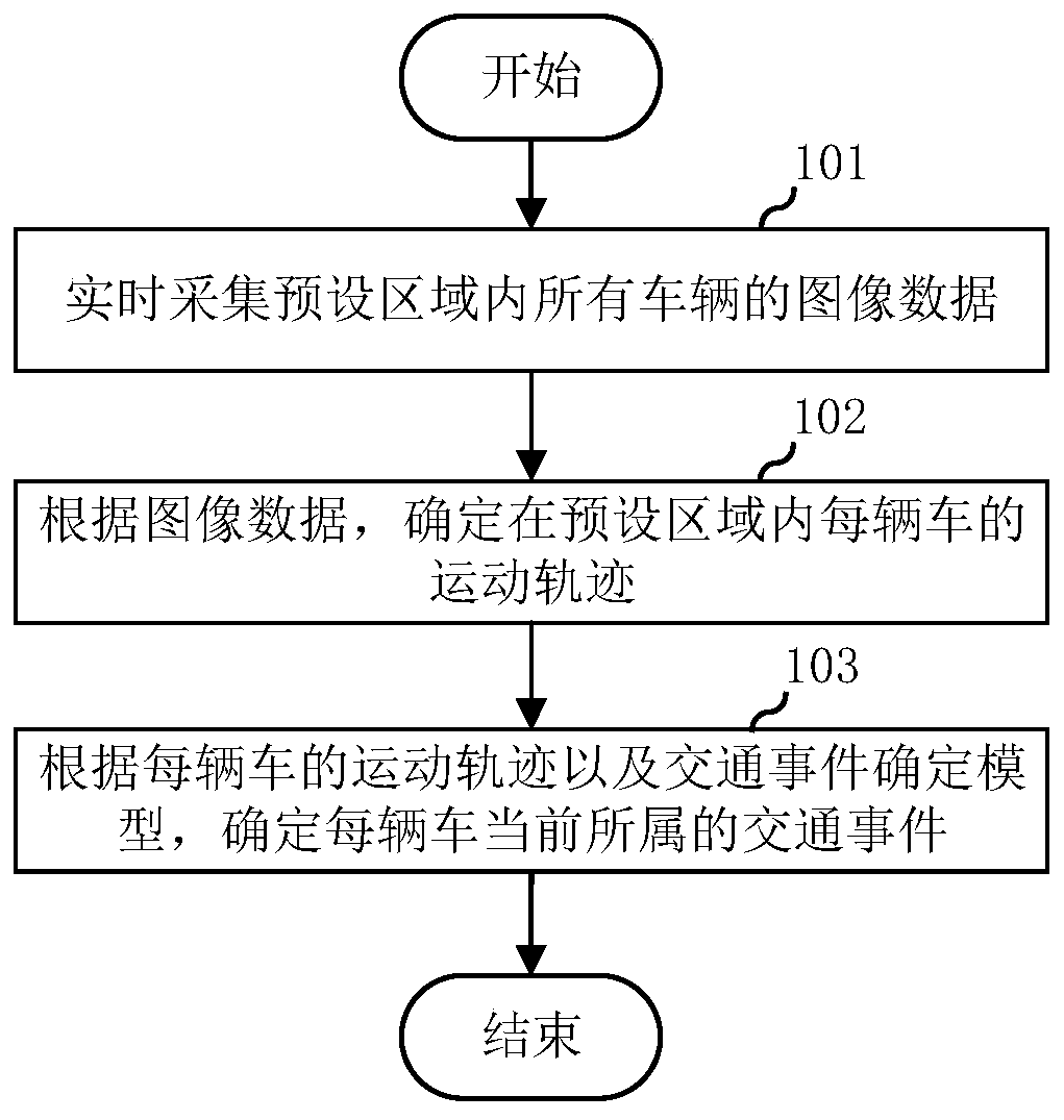 Vehicle violation event detection method and device and electronic device