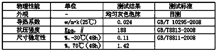 Polyurethane foam two-component raw material suitable for low-temperature environment and construction method thereof