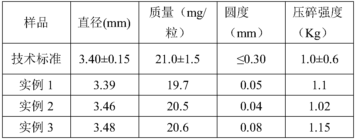 Lily-scented essence for burst beads and application thereof in cigarettes