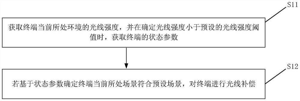 Illumination compensation method, illumination compensation device and storage medium