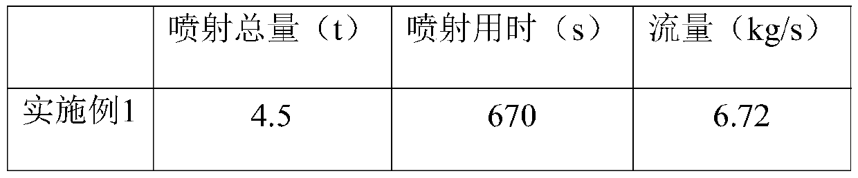 Fire extinguishing agent composition and preparation method and application thereof