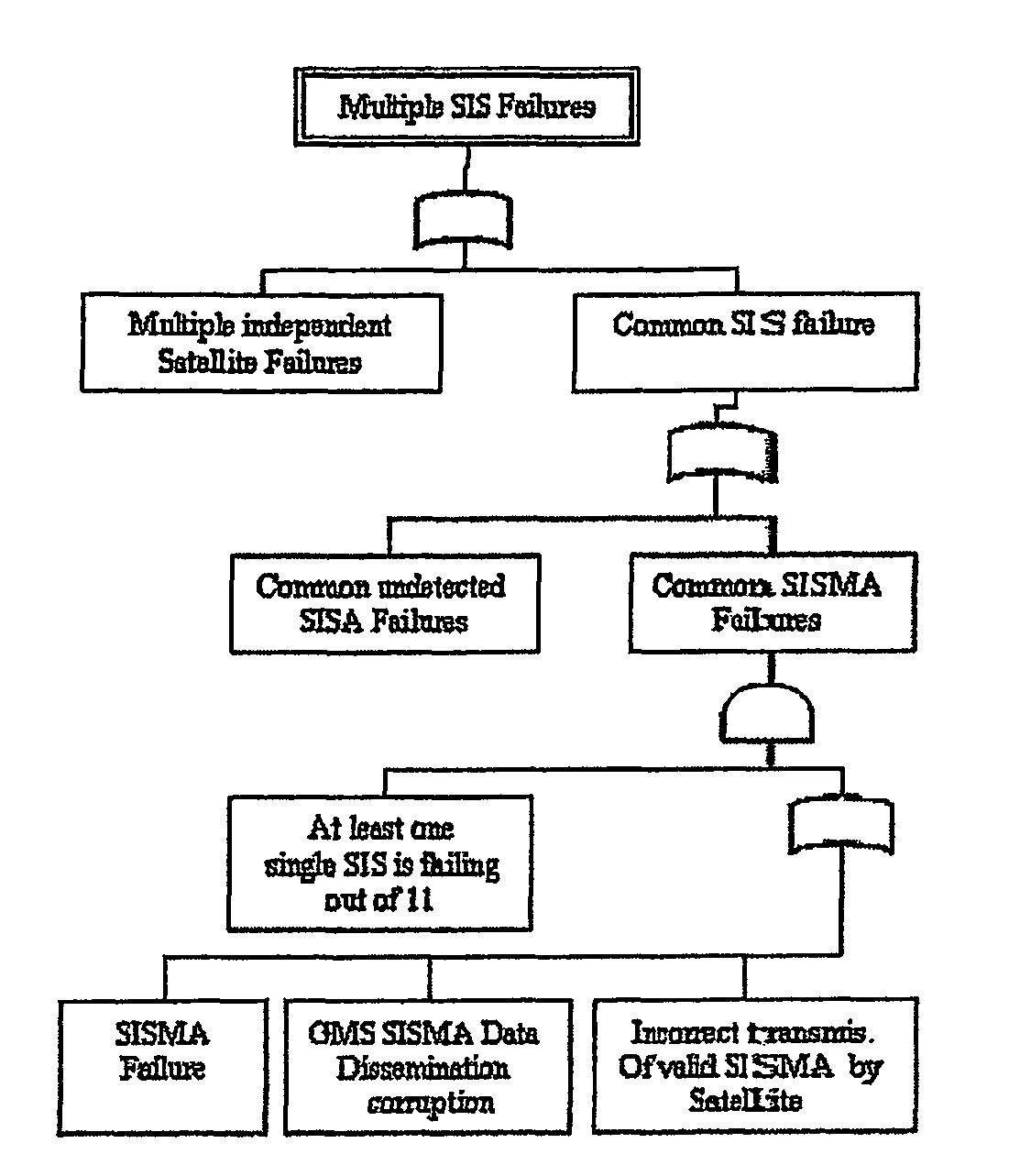 Method and apparatus for providing integrity information for users of a global navigation system