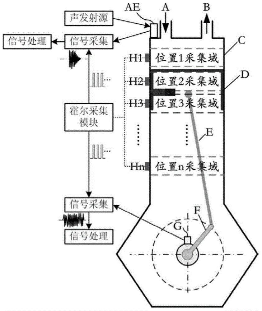 Method for sampling and diagnosing position sequences of reciprocating machine