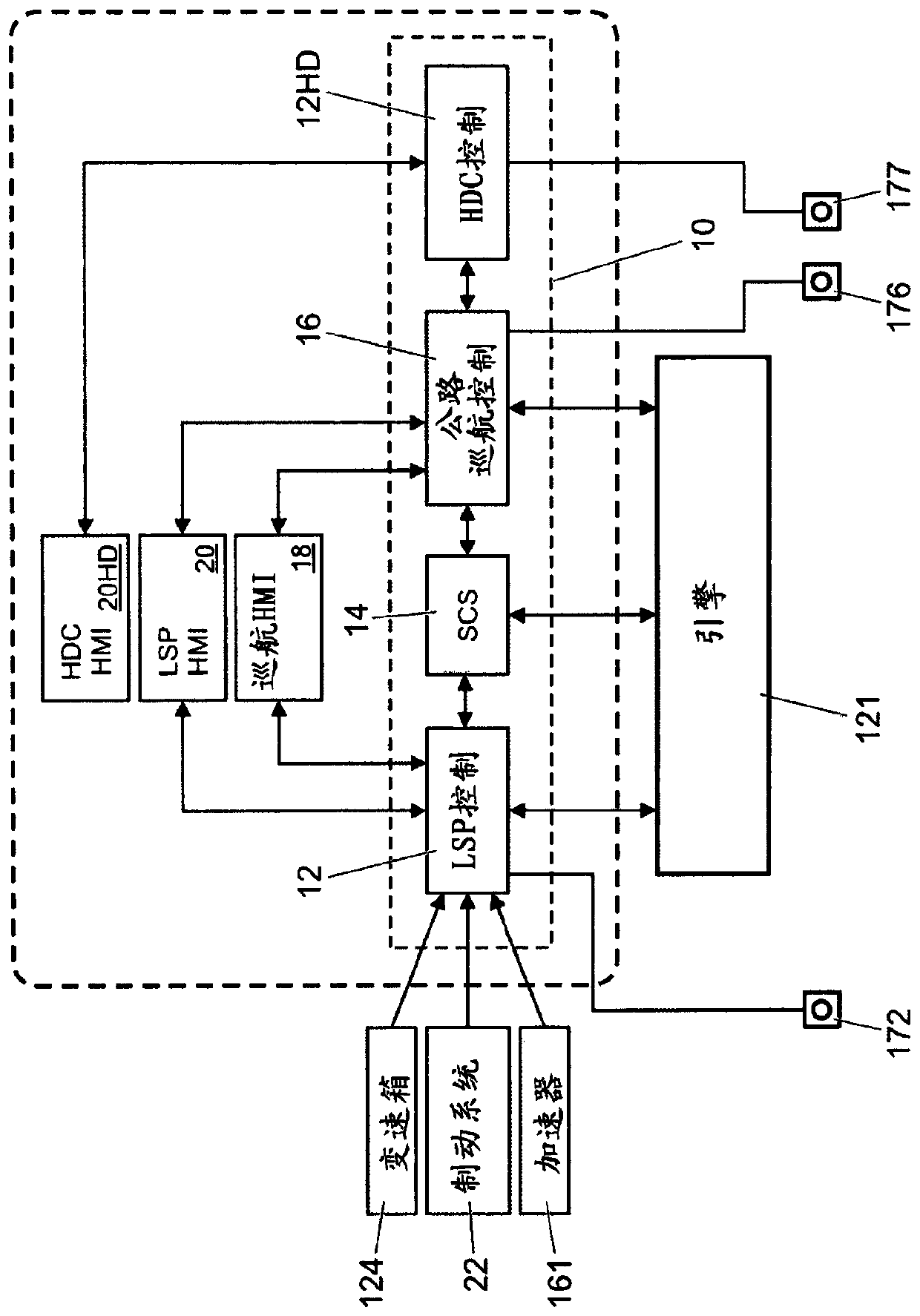 Vehicle speed control system and method of operating same
