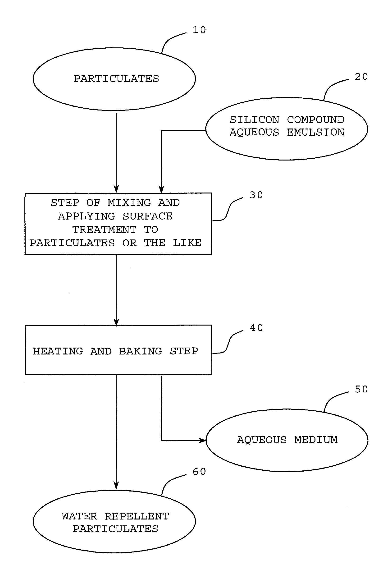 Process for producing water repellent particulates