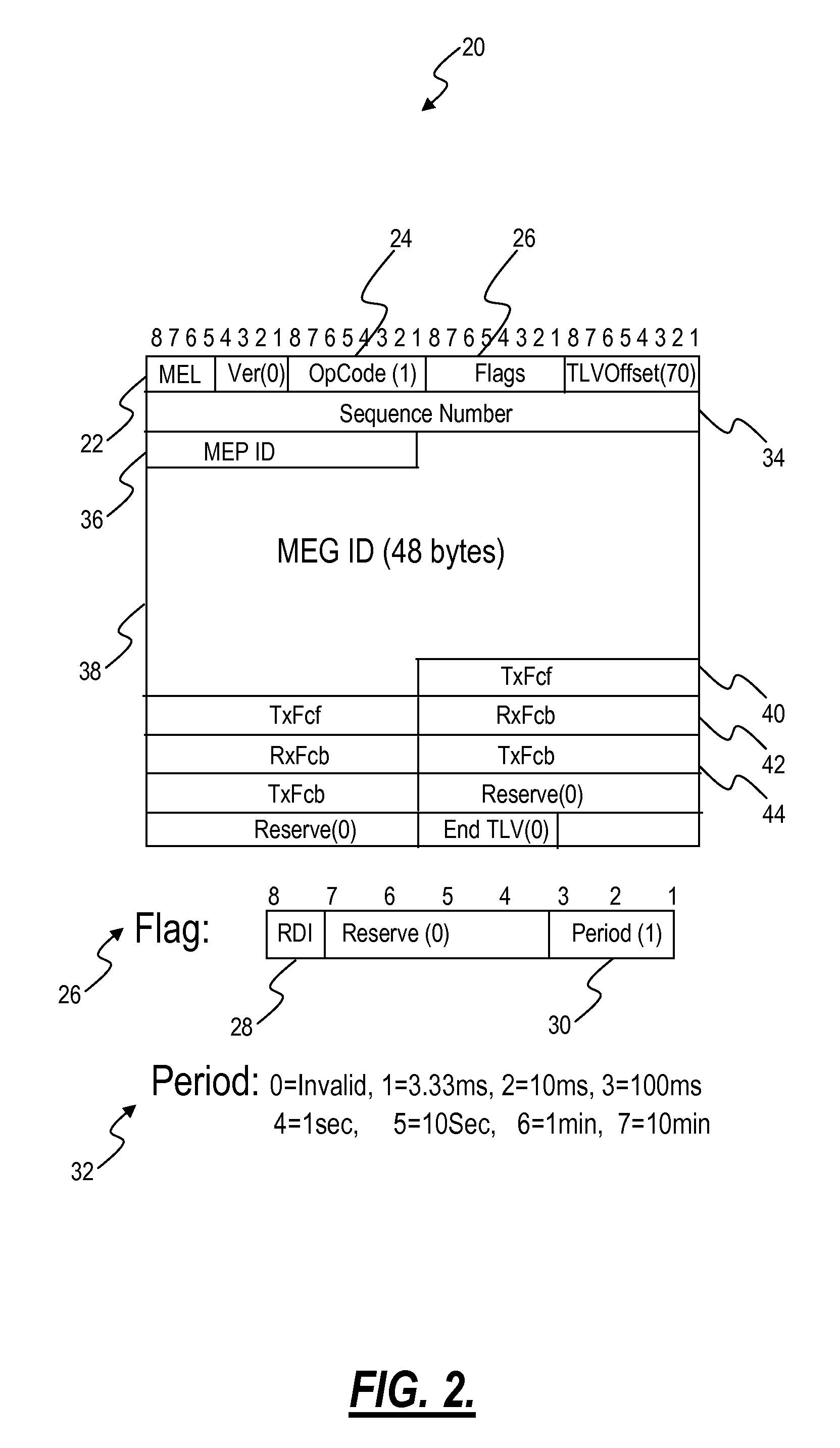 Systems and methods for scalable and rapid Ethernet fault detection