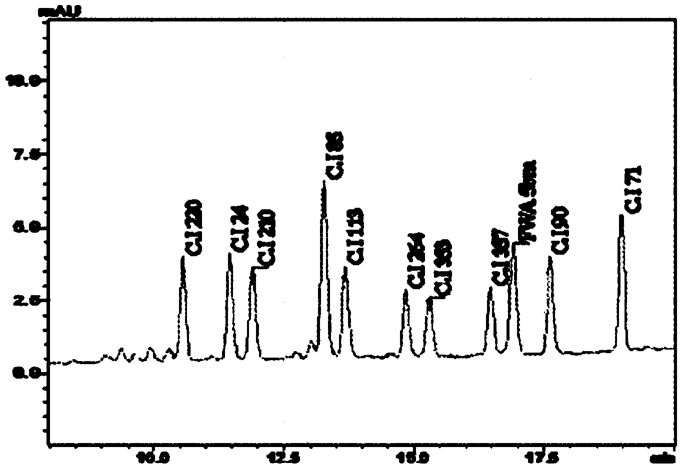 Method for detecting content of 11 kinds of fluorescent whitening agents in paper food packaging material