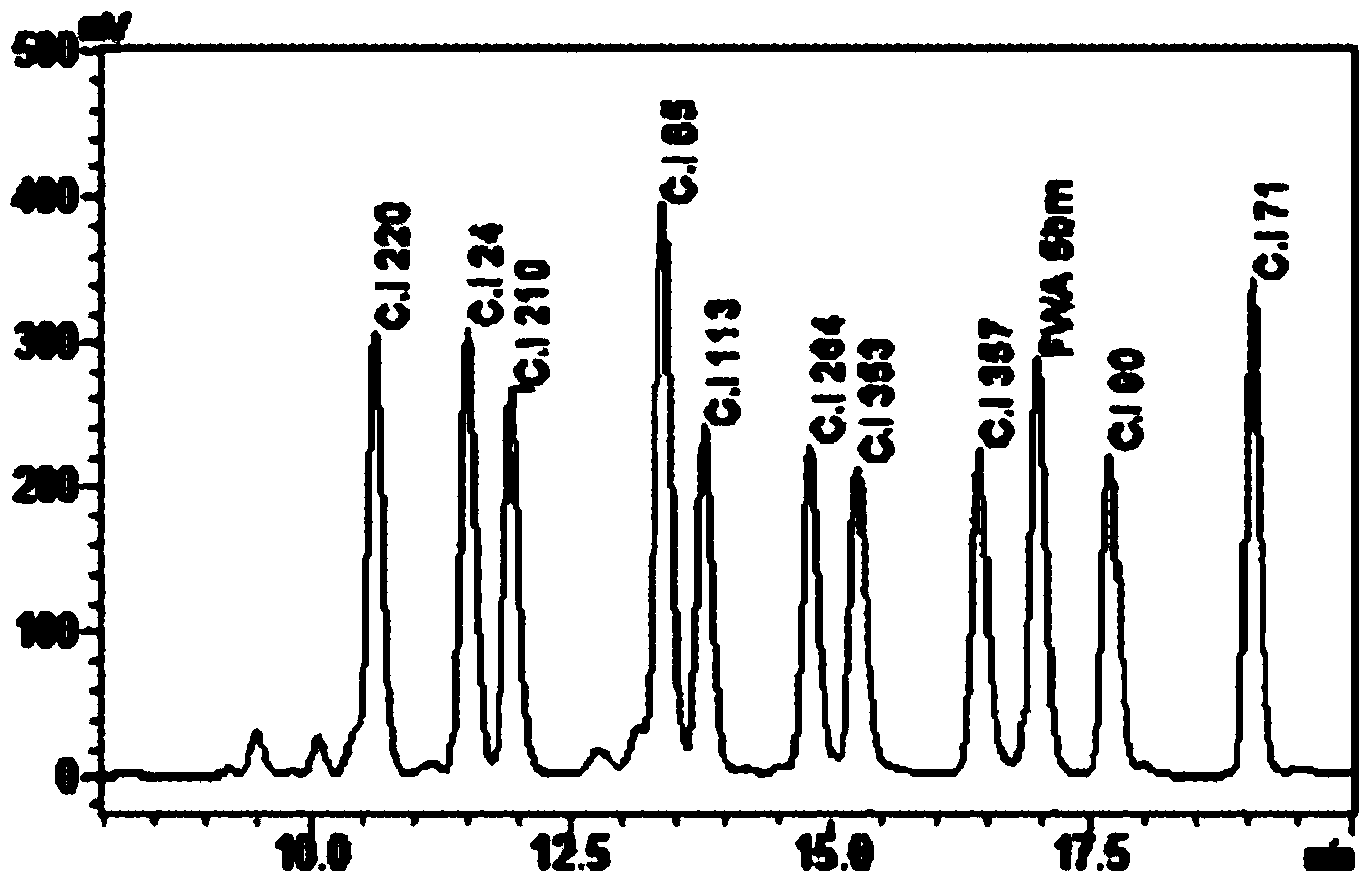 Method for detecting content of 11 kinds of fluorescent whitening agents in paper food packaging material