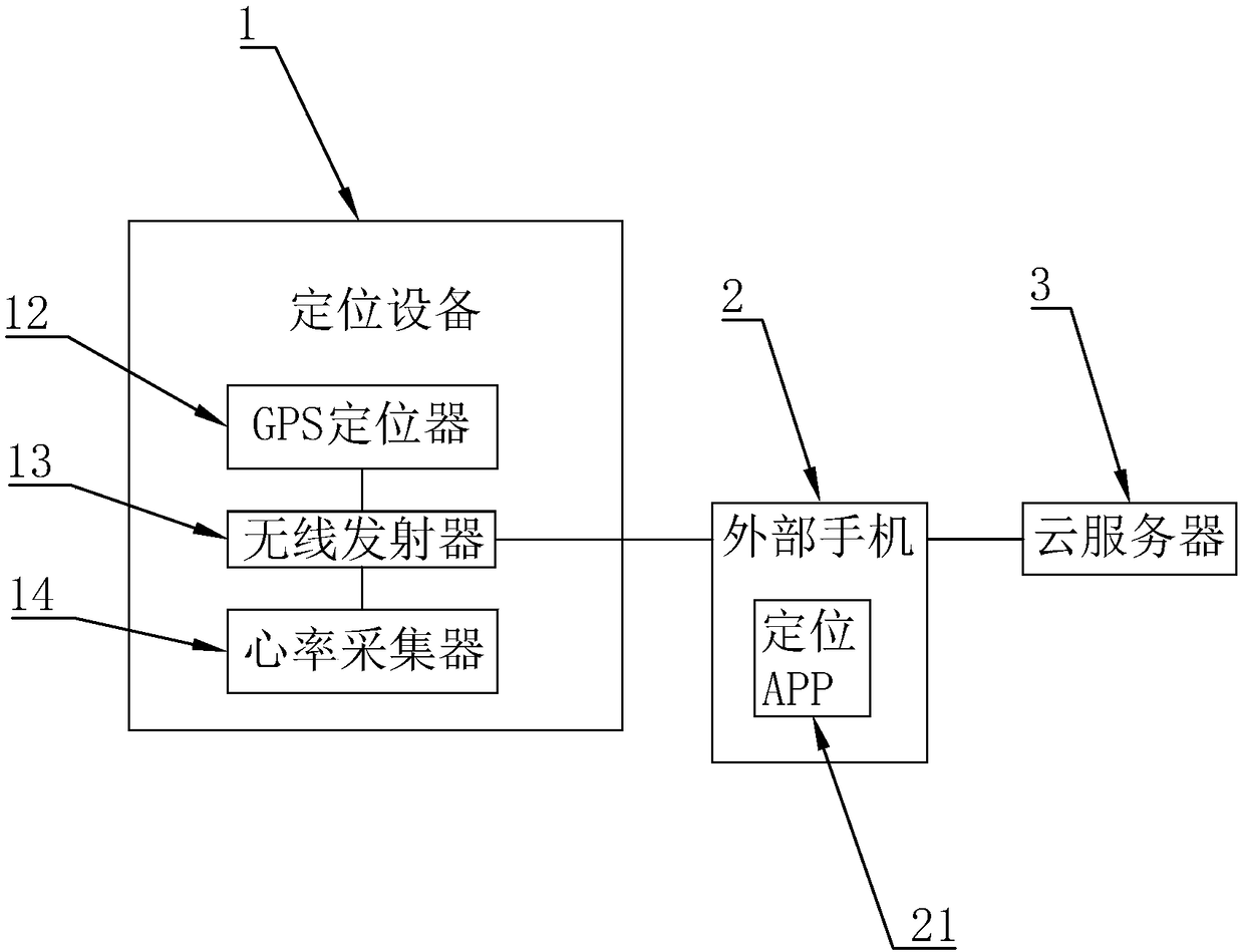 Lost child positioning system based on big data