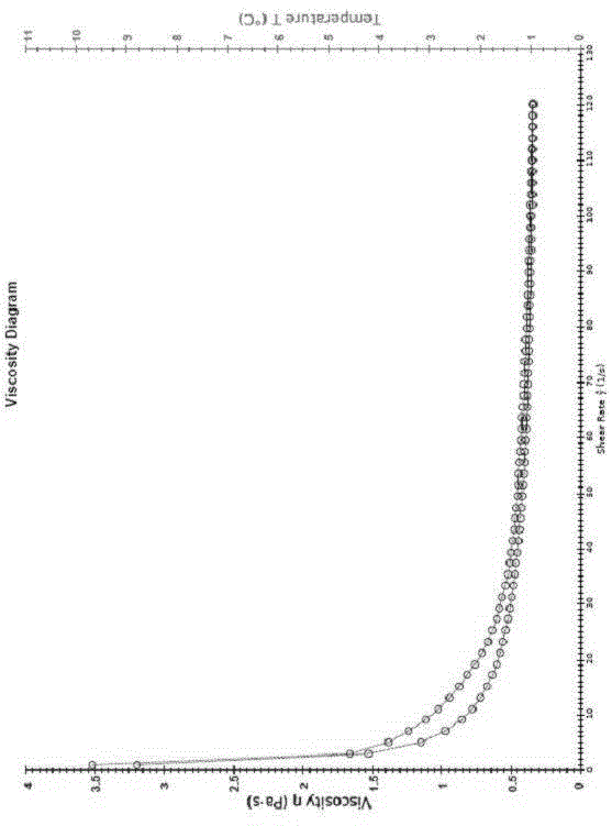 Lignin serial coal water slurry dispersing agent and preparation method thereof