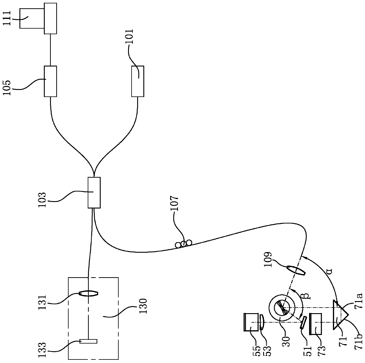 Ophthalmic measurement system