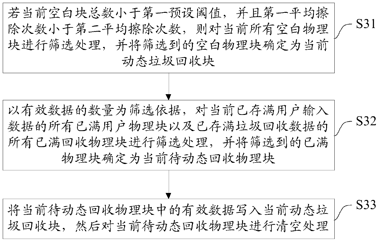 A data storage device and its reading and writing performance optimization method and system