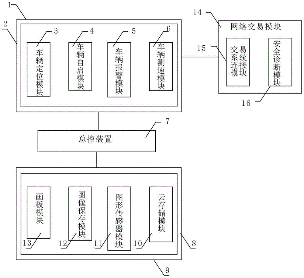 High-safety network transaction mobile phone system