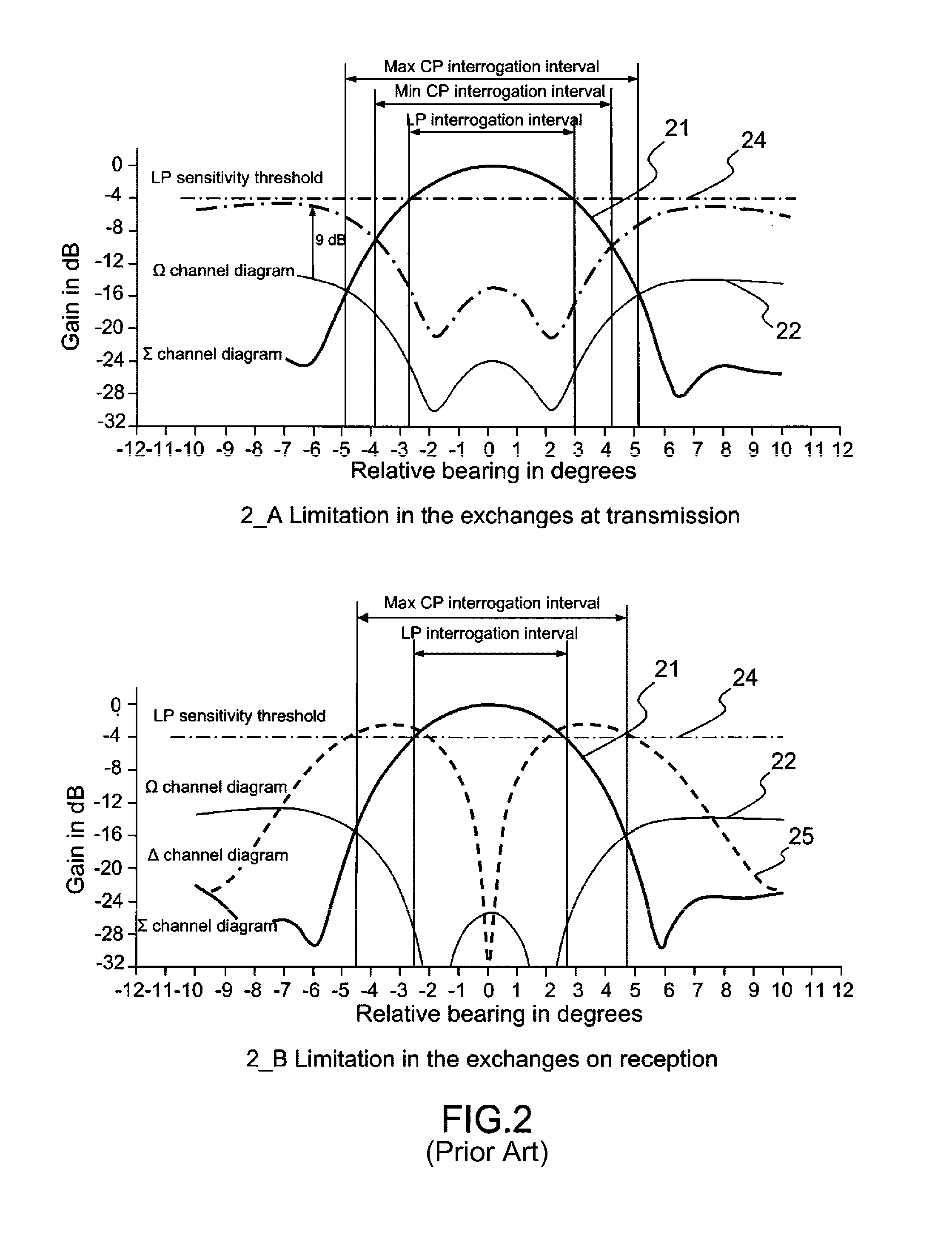 Method for increasing the time for illumination of targets by a secondary surveillance radar