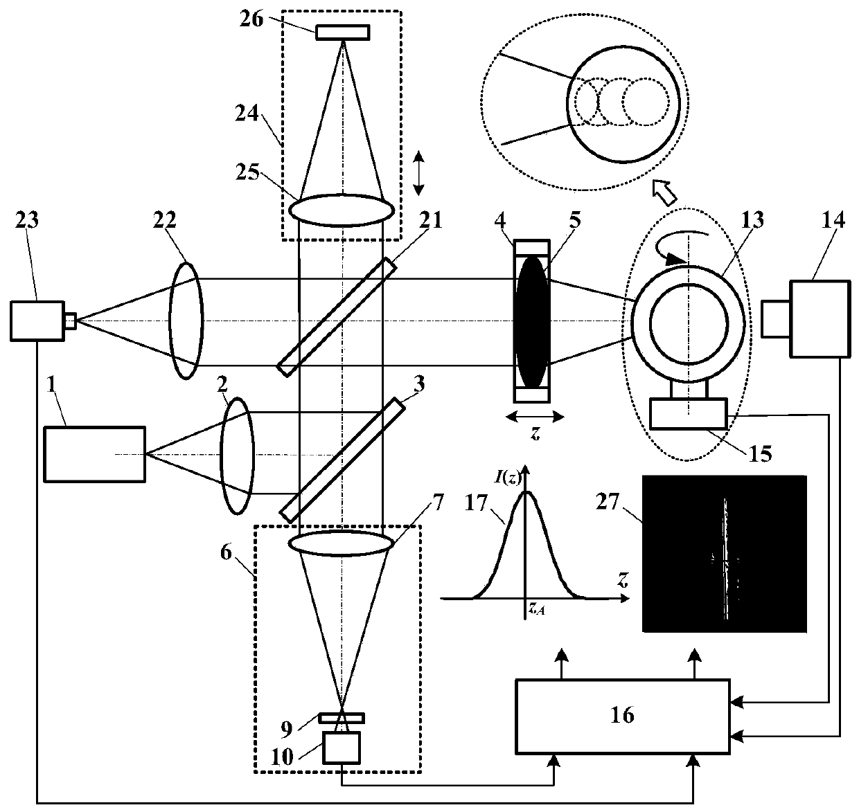 Method and device for measuring shape and profile parameters of laser confocal interference nuclear fusion target pill