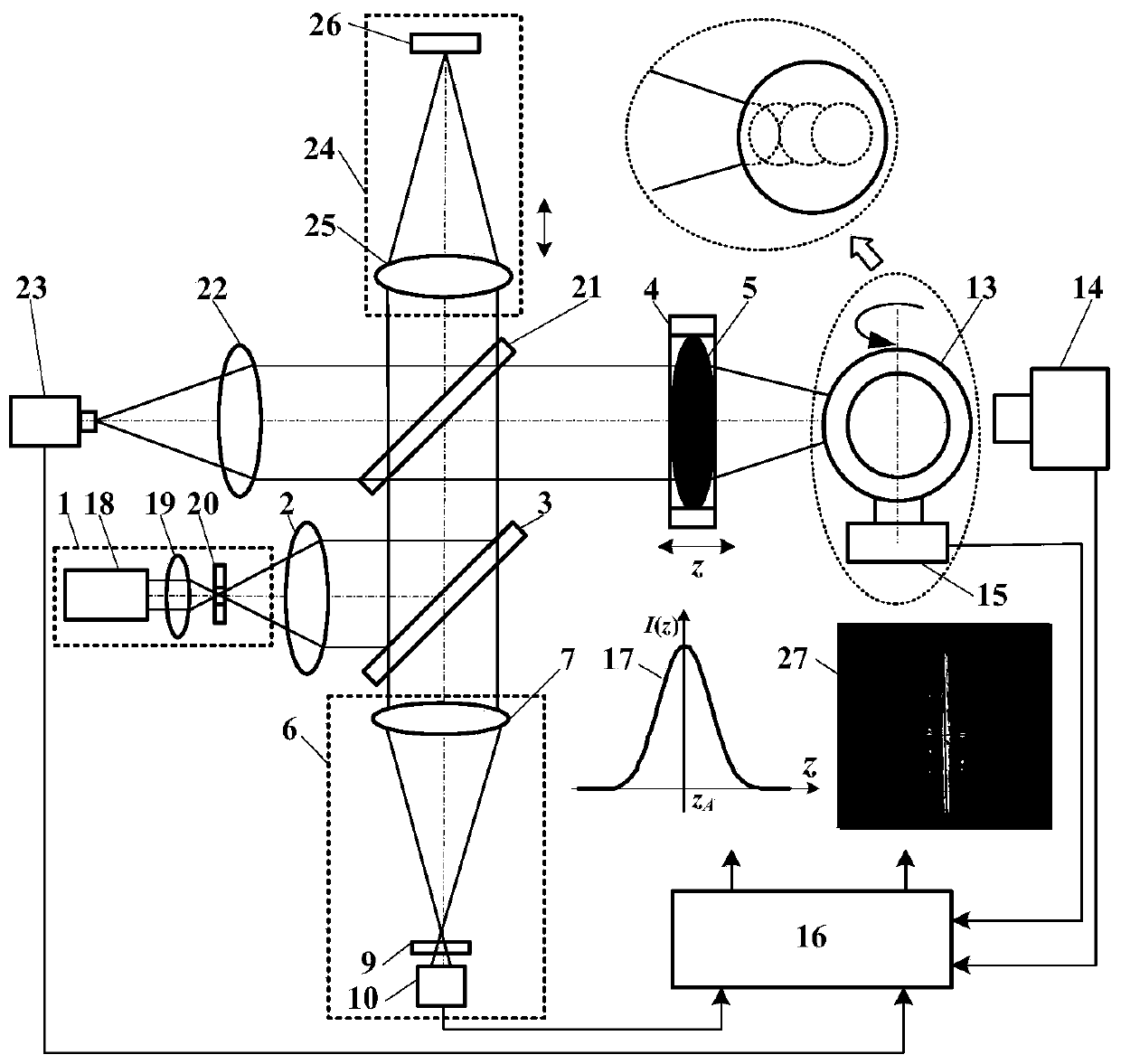 Method and device for measuring shape and profile parameters of laser confocal interference nuclear fusion target pill