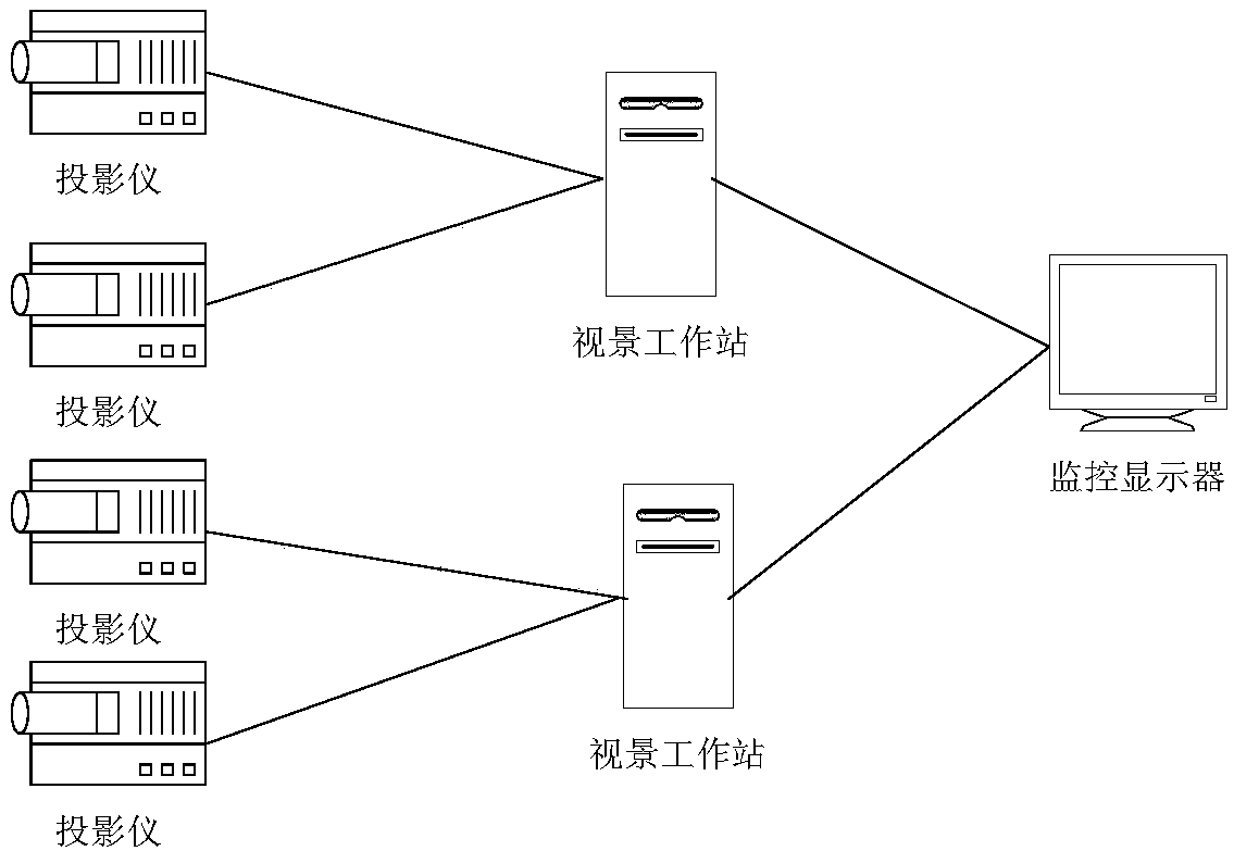 A multi-channel spherical screen geometry correction and edge fusion method