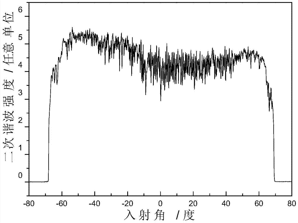 Application of Titanium Dioxide Array Films as Second-Order Nonlinear Optical Materials