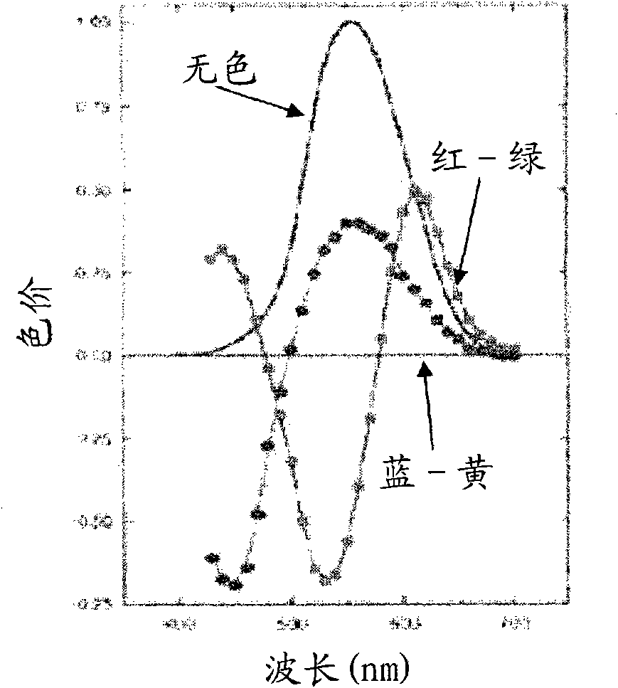 Method and system for providing illumination and physiological stimuli