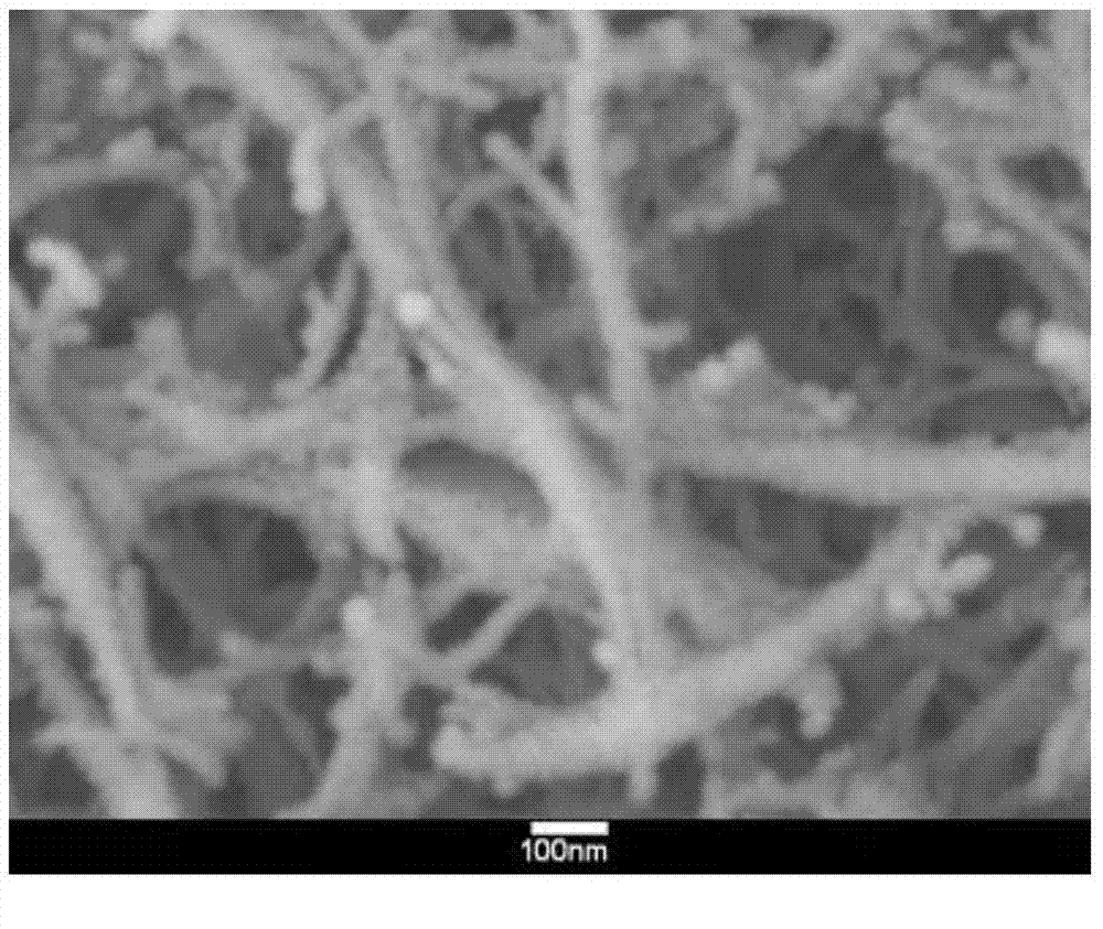 Preparation method of cathode material of germanium-mesoporous carbon fiber composite lithium battery