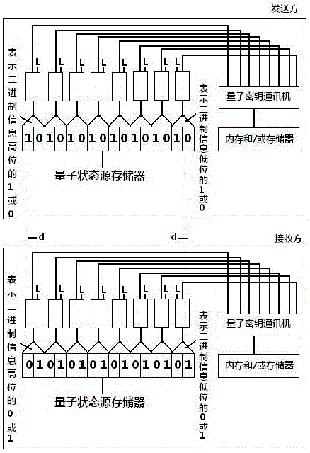 Quantum communication method