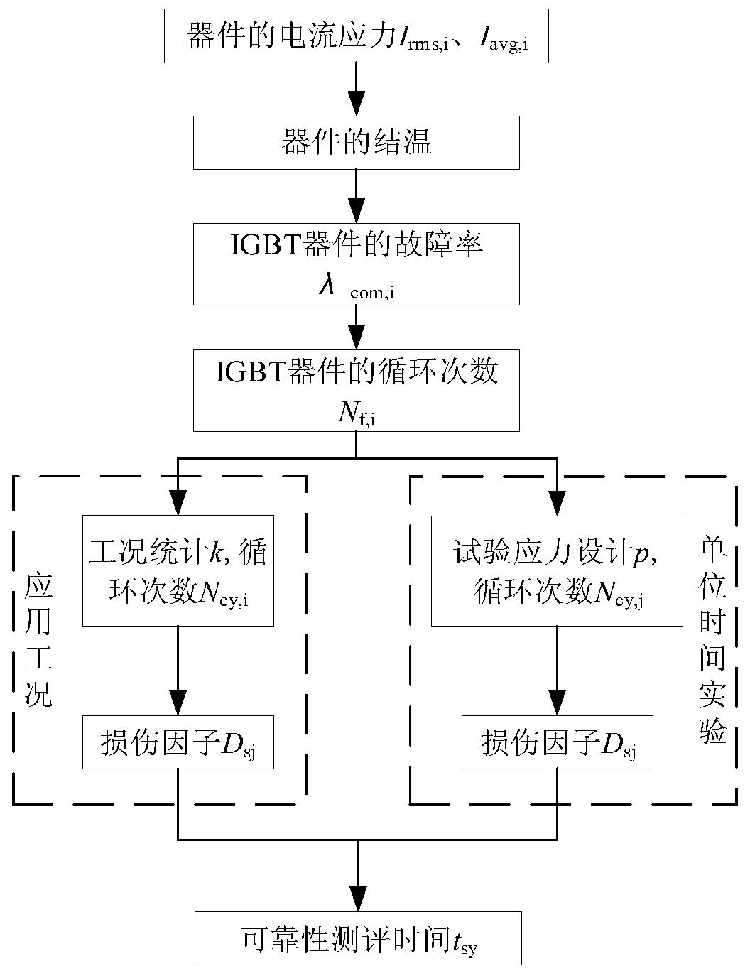 IGBT device power cycle evaluation method based on application condition of MMC converter valve
