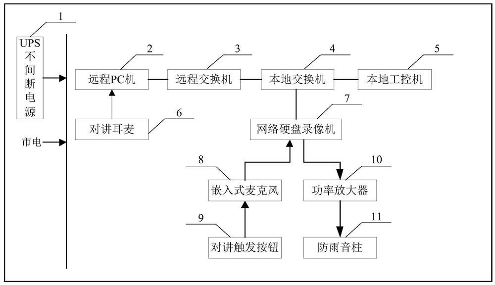 Vehicle scale voice system and its upgrading method