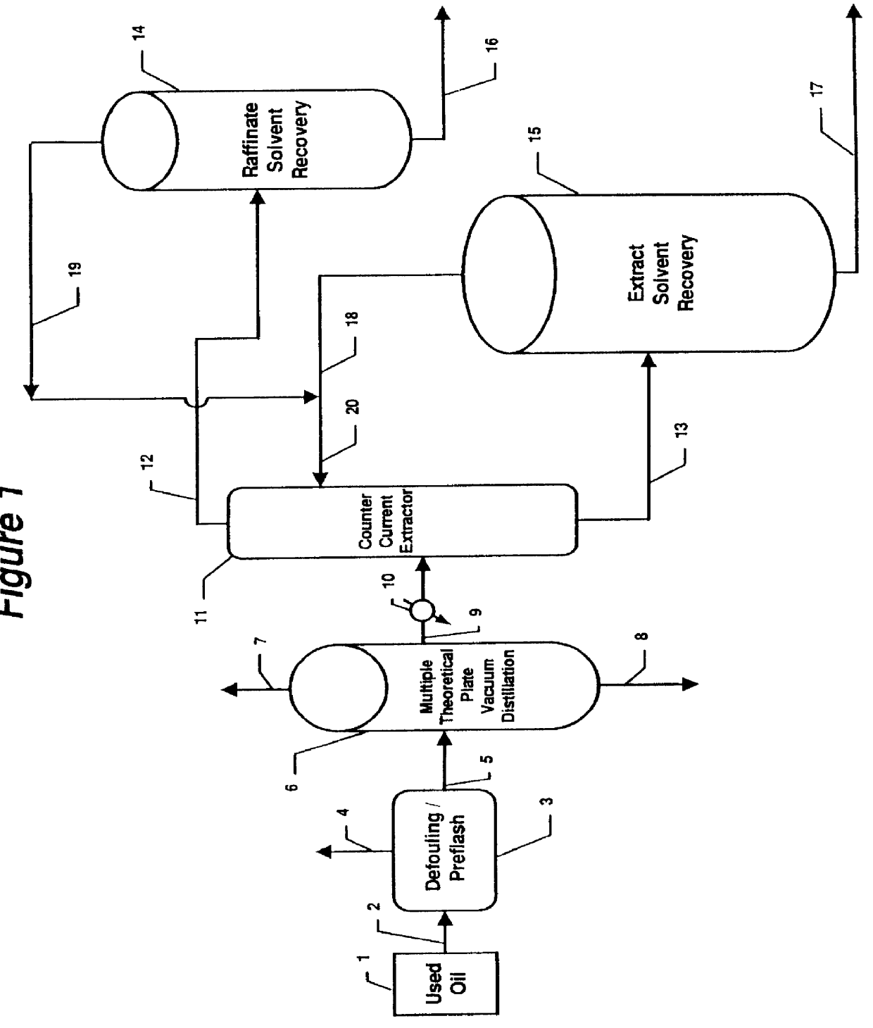 Method of rerefining waste oil by distillation and extraction