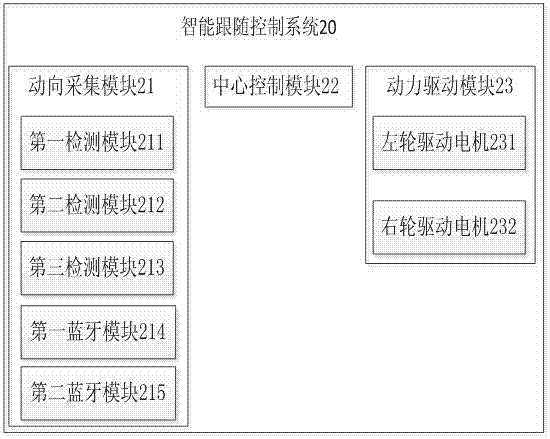 Control method for intelligent following suitcase