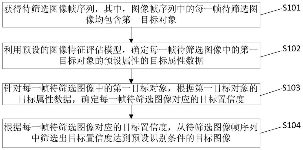 Image screening method and device