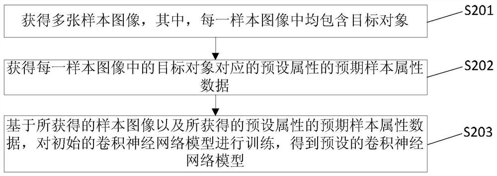 Image screening method and device