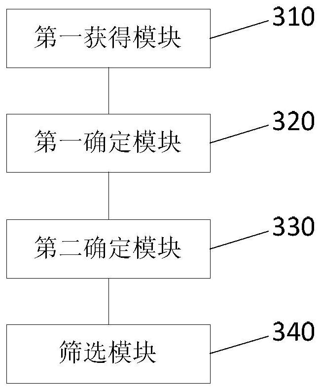 Image screening method and device